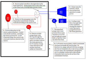 Diagram of How Nuclear Power is Generated