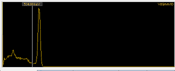 Gamma Spectra - Cs-137