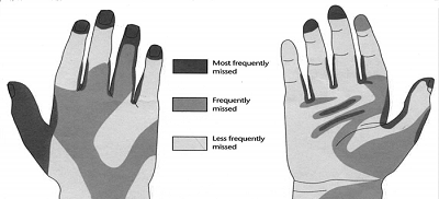 Skin Contamination