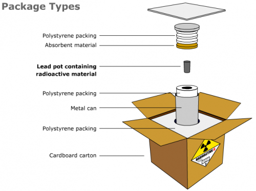 Package Types