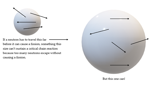 critical mass and geometry 2