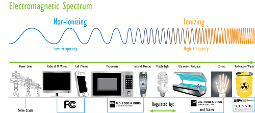 electromagnetic spectrum